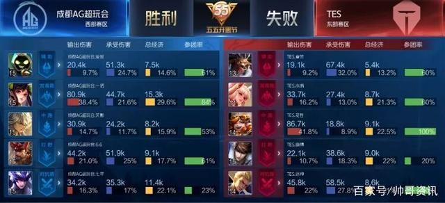 点球不仅是 点球不仅是